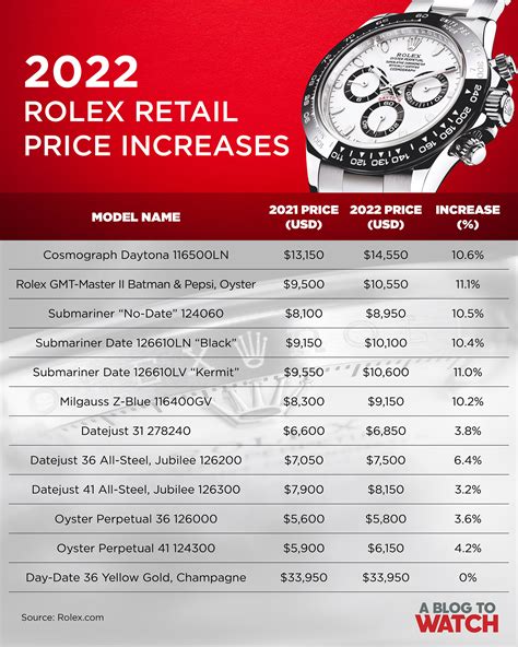 rolex switzerland price list 2018